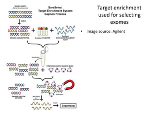 Target enrichment
used for selecting
exomes
• Image source: Agilent
 