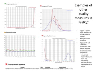 Examples of
other
quality
measures in
FastQC
• Upper 4 graphs
from the data set
of the practical
course:
• Many reads are
repeated
• Apparently not
uniformly
distributed over
whole genome
• Overrepresented
sequences:
Sequenced
fragment was too
short and
sequencing
reaction ran into
the Adapter/PCR
primer
 