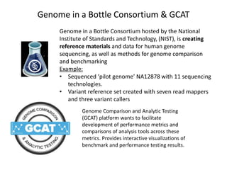 Genome in a Bottle Consortium & GCAT
Genome in a Bottle Consortium hosted by the National
Institute of Standards and Technology, (NIST), is creating
reference materials and data for human genome
sequencing, as well as methods for genome comparison
and benchmarking
Example:
• Sequenced ‘pilot genome’ NA12878 with 11 sequencing
technologies.
• Variant reference set created with seven read mappers
and three variant callers
Genome Comparison and Analytic Testing
(GCAT) platform wants to facilitate
development of performance metrics and
comparisons of analysis tools across these
metrics. Provides interactive visualizations of
benchmark and performance testing results.
 