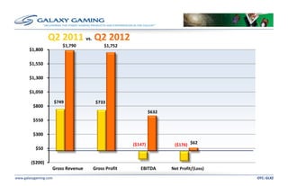 Galaxy Gaming (GLXZ) Q2 2012 Investor Presentation 