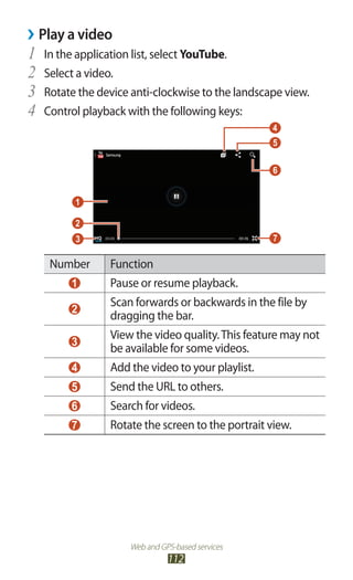 Web and GPS-based services
112
Play a video››
In the application list, select1	 YouTube.
Select a video.2	
Rotate the device anti-clockwise to the landscape view.3	
Control playback with the following keys:4	
Number Function
1 Pause or resume playback.
2
Scan forwards or backwards in the file by
dragging the bar.
3
View the video quality.This feature may not
be available for some videos.
4 Add the video to your playlist.
5 Send the URL to others.
6 Search for videos.
7 Rotate the screen to the portrait view.
 
