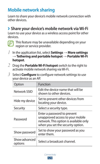 Connectivity
123
Mobile network sharing
Learn to share your device’s mobile network connection with
other devices.
›› Share your device’s mobile network viaWi-Fi
Learn to use your device as a wireless access point for other
devices.
This feature may be unavailable depending on your
region or service provider.
In the application list, select1	 Settings → More settings
→ Tethering and portable hotspot → PortableWi-Fi
hotspot.
Drag the2	 PortableWi-Fi hotspot switch to the right to
activate mobile network sharing viaWi-Fi.
Select3	 Configure to configure network settings to use
your device as an AP.
Option Function
Network SSID
Edit the device name that will be
shown to other devices.
Hide my device
Set to prevent other devices from
locating your device.
Security Select a security type.
Password
Enter a password to prevent
unapproved access to your mobile
network.This option is available only
when you set the security option.
Show password
Set to show your password as you
enter them.
Showadvanced
options
Select a broadcast channel.
 