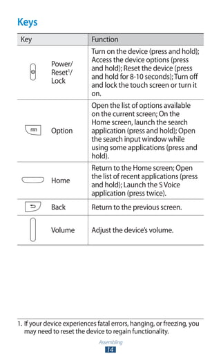 Assembling
14
Keys
Key Function
Power/
Reset1
/
Lock
Turn on the device (press and hold);
Access the device options (press
and hold); Reset the device (press
and hold for 8-10 seconds);Turn off
and lock the touch screen or turn it
on.
Option
Open the list of options available
on the current screen; On the
Home screen, launch the search
application (press and hold); Open
the search input window while
using some applications (press and
hold).
Home
Return to the Home screen; Open
the list of recent applications (press
and hold); Launch the SVoice
application (press twice).
Back Return to the previous screen.
Volume Adjust the device’s volume.
1.	If your device experiences fatal errors, hanging, or freezing, you
may need to reset the device to regain functionality.
 