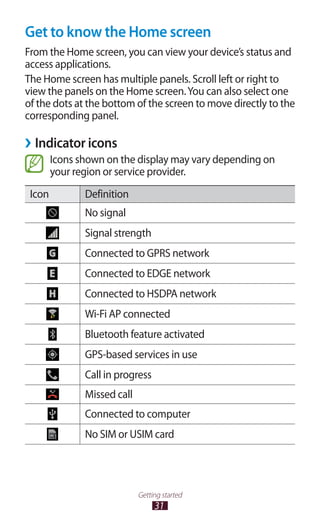 31
Getting started
Get to know the Home screen
From the Home screen, you can view your device’s status and
access applications.
The Home screen has multiple panels. Scroll left or right to
view the panels on the Home screen.You can also select one
of the dots at the bottom of the screen to move directly to the
corresponding panel.
Indicator icons››
Icons shown on the display may vary depending on
your region or service provider.
Icon Definition
No signal
Signal strength
Connected to GPRS network
Connected to EDGE network
Connected to HSDPA network
Wi-Fi AP connected
Bluetooth feature activated
GPS-based services in use
Call in progress
Missed call
Connected to computer
No SIM or USIM card
 