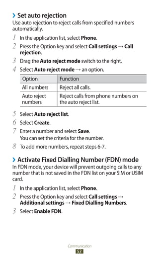 Communication
53
Set auto rejection››
Use auto rejection to reject calls from specified numbers
automatically.
In the application list, select1	 Phone.
Press the Option key and select2	 Call settings → Call
rejection.
Drag the3	 Auto reject mode switch to the right.
Select4	 Auto reject mode → an option.
Option Function
All numbers Reject all calls.
Auto reject
numbers
Reject calls from phone numbers on
the auto reject list.
Select5	 Auto reject list.
Select6	 Create.
Enter a number and select7	 Save.
You can set the criteria for the number.
To add more numbers, repeat steps 6-7.8	
›› Activate Fixed Dialling Number (FDN) mode
In FDN mode, your device will prevent outgoing calls to any
number that is not saved in the FDN list on your SIM or USIM
card.
In the application list, select1	 Phone.
Press the Option key and select2	 Call settings →
Additional settings → Fixed Dialling Numbers.
Select3	 Enable FDN.
 
