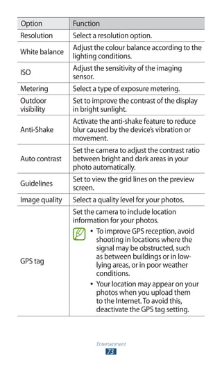 Entertainment
73
Option Function
Resolution Select a resolution option.
White balance
Adjust the colour balance according to the
lighting conditions.
ISO
Adjust the sensitivity of the imaging
sensor.
Metering Select a type of exposure metering.
Outdoor
visibility
Set to improve the contrast of the display
in bright sunlight.
Anti-Shake
Activate the anti-shake feature to reduce
blur caused by the device’s vibration or
movement.
Auto contrast
Set the camera to adjust the contrast ratio
between bright and dark areas in your
photo automatically.
Guidelines
Set to view the grid lines on the preview
screen.
Image quality Select a quality level for your photos.
GPS tag
Set the camera to include location
information for your photos.
To improve GPS reception, avoid●●
shooting in locations where the
signal may be obstructed, such
as between buildings or in low-
lying areas, or in poor weather
conditions.
Your location may appear on your●●
photos when you upload them
to the Internet.To avoid this,
deactivate the GPS tag setting.
 