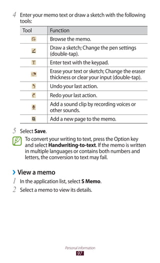 97
Personal information
Enter your memo text or draw a sketch with the following4	
tools:
Tool Function
Browse the memo.
Draw a sketch; Change the pen settings
(double-tap).
Enter text with the keypad.
Erase your text or sketch; Change the eraser
thickness or clear your input (double-tap).
Undo your last action.
Redo your last action.
Add a sound clip by recording voices or
other sounds.
Add a new page to the memo.
Select5	 Save.
To convert your writing to text, press the Option key
and select Handwriting-to-text. If the memo is written
in multiple languages or contains both numbers and
letters, the conversion to text may fail.
View a memo››
In the application list, select1	 S Memo.
Select a memo to view its details.2	
 