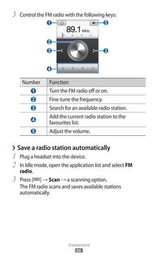 Entertainment
66
Control the FM radio with the following keys:3	
5
3
1
2
3
4
Number Function
1 Turn the FM radio off or on...