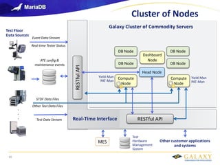 Galaxy Big Data with MariaDB | PPTX