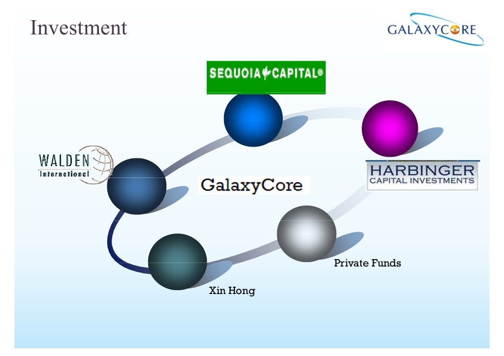 galaxy mol core