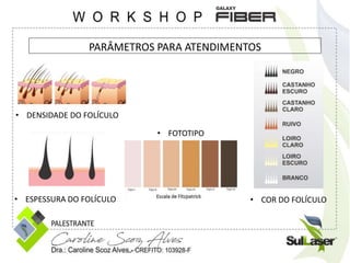 PARÂMETROS PARA ATENDIMENTOS
• DENSIDADE DO FOLÍCULO
• COR DO FOLÍCULO
• ESPESSURA DO FOLÍCULO
• FOTOTIPO
 