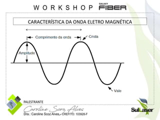 CARACTERÍSTICA DA ONDA ELETRO MAGNÉTICA
 