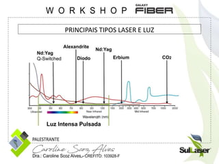 PRINCIPAIS TIPOS LASER E LUZ
 