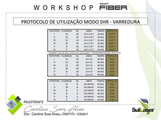 PROTOCOLO DE UTILIZAÇÃO MODO SHR - VARREDURA
 