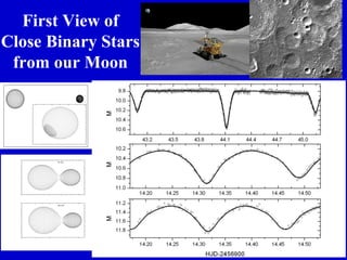 First View of
Close Binary Stars
from our Moon
 