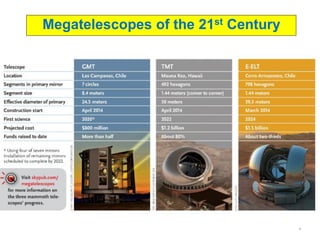 5
Megatelescopes of the 21st Century
 