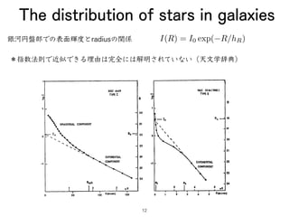 The distribution of stars in galaxies
<latexit sha1_base64="Spd/krFgQwXuGdR9HgYSKWkmwOI=">AAACAXicbVDLSsNAFJ3UV62vqBvBzWAR...
