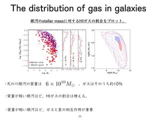 The distribution of gas in galaxies
銀河のstellar massに対するHIガスの割合をプロット。
•天の川銀河の質量は
<latexit sha1_base64="Wss1bxMDGajPi8RdFCoa...