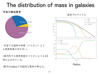 The distribution of mass in galaxies
密度プロファイル
Radius
宇宙の構成要素
•宇宙では通常の物質（バリオン）より
も暗黒物質の方が多い。
•銀河内でも暗黒物質がバリオンよりも10
倍以上占めている。...