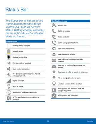13 Status BarKnow Your Device
Status Bar
The Status bar at the top of the
Home screen provides device
information (such as network
status, battery charge, and time)
on the right side and notification
alerts on the left.
Status Icons
Battery is fully charged.
Battery is low.
Battery is charging.
Vibrate mode is enabled.
Mute mode is enabled.
The device is connected to a 4G LTE
wireless network.
Signal strength.
Wi-Fi is active.
No wireless network is available.
NFC (Near-Field Communication) is
enabled.
Notification Icons
Missed call.
Call in progress.
Call is on hold.
Call is using speakerphone.
New email has arrived.
New Gmail has arrived.
New voicemail message has been
received.
New text or multimedia message has
arrived.
Download of a file or app is in progress.
File is being uploaded or sent.
Location service (GPS) is active.
App updates are available from the
Google Play store.
App updates are complete.
 