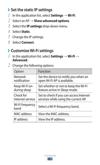 Connectivity
118
Set the static IP settings››
In the application list, select1	 Settings → Wi-Fi.
Select an AP2	 → Show advanced options.
Select the3	 IP settings drop-down menu.
Select4	 Static.
Change the IP settings.5	
Select6	 Connect.
CustomiseWi-Fi settings››
In the application list, select1	 Settings → Wi-Fi →
Advanced.
Change the following options:2	
Option Function
Network
notification
Set the device to notify you when an
openWi-Fi AP is available.
KeepWi-Fi on
during sleep
Set whether or not to keep theWi-Fi
feature active in Sleep mode.
Check for
Internet service
Set to check if you can access Internet
services while using the current AP.
Wi-Fi frequency
band
Select aWi-Fi frequency band.
MAC address View the MAC address.
IP address View the IP address.
 