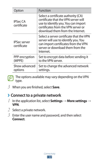 Connectivity
130
Option Function
IPSec CA
certificate
Select a certificate authority (CA)
certificate that theVPN server will
use to identify you.You can import
certificates from theVPN server or
download them from the Internet.
IPSec server
certificate
Select a server certificate that theVPN
server will use to identify you.You
can import certificates from theVPN
server or download them from the
Internet.
PPP encryption
(MPPE)
Set to encrypt data before sending it
to theVPN server.
Show advanced
options
Set to change the advanced network
settings.
The options available may vary depending on theVPN
type.
When you are finished, select3	 Save.
Connect to a private network››
In the application list, select1	 Settings → More settings →
VPN.
Select a private network.2	
Enter the user name and password, and then select3	
Connect.
 