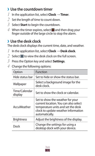 133
Tools
Use the countdown timer››
In the application list, select1	 Clock → Timer.
Set the length of time to count down.2	
Select3	 Start to begin the countdown.
When the timer expires, select4	 and then drag your
finger outside of the large circle to stop the alarm.
Use the desk clock››
The desk clock displays the current time, date, and weather.
In the application list, select1	 Clock → Desk clock.
Select2	 to view the desk clock on the full screen.
Press the Option key and select3	 Settings.
Change the following options:4	
Option Function
Hide status bar Set to hide or show the status bar.
Wallpaper
Select a background image for the
desk clock.
Time/Calendar
display
Set to show the clock or calendar.
AccuWeather
Set to show the weather for your
current location.You can also select
temperature units and set the desk
clock to update weather information
automatically.
Brightness Adjust the brightness of the display.
Dock
Change the settings for using a
desktop dock with your device.
 