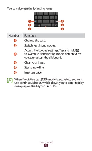 46
Getting started
You can also use the following keys:
Number Function
1 Change the case.
2 Switch text input modes.
3
Access the keypad settings.Tap and hold
to switch to Handwriting mode, enter text by
voice, or access the clipboard.
4 Clear your input.
5 Start a new line.
6 Insert a space.
When Predictive text (XT9) mode is activated, you can
use continuous input, which allows you to enter text by
sweeping on the keypad. ► p. 153
 