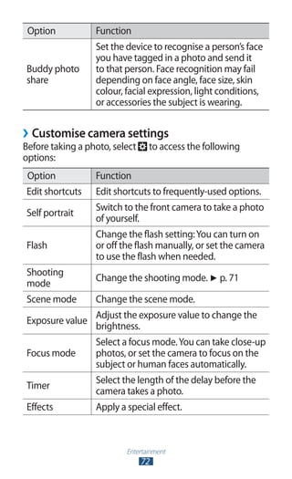 Entertainment
72
Option Function
Buddy photo
share
Set the device to recognise a person’s face
you have tagged in a photo and send it
to that person. Face recognition may fail
depending on face angle, face size, skin
colour, facial expression, light conditions,
or accessories the subject is wearing.
Customise camera settings››
Before taking a photo, select to access the following
options:
Option Function
Edit shortcuts Edit shortcuts to frequently-used options.
Self portrait
Switch to the front camera to take a photo
of yourself.
Flash
Change the flash setting:You can turn on
or off the flash manually, or set the camera
to use the flash when needed.
Shooting
mode
Change the shooting mode. ► p. 71
Scene mode Change the scene mode.
Exposure value
Adjust the exposure value to change the
brightness.
Focus mode
Select a focus mode.You can take close-up
photos, or set the camera to focus on the
subject or human faces automatically.
Timer
Select the length of the delay before the
camera takes a photo.
Effects Apply a special effect.
 