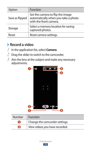 Entertainment
74
Option Function
Save as flipped
Set the camera to flip the image
automatically when you take a photo
with the front camera.
Storage
Select a memory location for saving
captured photos.
Reset Reset camera settings.
›› Record a video
In the application list, select1	 Camera.
Drag the slider to switch to the camcorder.2	
Aim the lens at the subject and make any necessary3	
adjustments.
Number Function
1 Change the camcorder settings.
2 View videos you have recorded.
 
