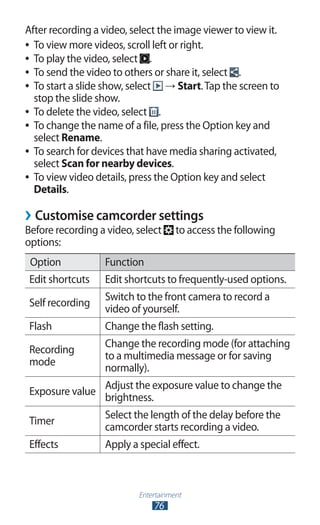 Entertainment
76
After recording a video, select the image viewer to view it.
To view more videos, scroll left or right.●●
To play the video, select●● .
To send the video to others or share it, select●● .
To start a slide show, select●● → Start.Tap the screen to
stop the slide show.
To delete the video, select●● .
To change the name of a file, press the Option key and●●
select Rename.
To search for devices that have media sharing activated,●●
select Scan for nearby devices.
To view video details, press the Option key and select●●
Details.
Customise camcorder settings››
Before recording a video, select to access the following
options:
Option Function
Edit shortcuts Edit shortcuts to frequently-used options.
Self recording
Switch to the front camera to record a
video of yourself.
Flash Change the flash setting.
Recording
mode
Change the recording mode (for attaching
to a multimedia message or for saving
normally).
Exposure value
Adjust the exposure value to change the
brightness.
Timer
Select the length of the delay before the
camcorder starts recording a video.
Effects Apply a special effect.
 