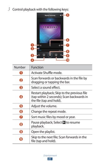 Entertainment
85
Control playback with the following keys:3	
Number Function
1 Activate Shuffle mode.
2
Scan forwards or backwards in the file by
dragging or tapping the bar.
3 Select a sound effect.
4
Restart playback; Skip to the previous file
(tap within 2 seconds); Scan backwards in
the file (tap and hold).
5 Adjust the volume.
6 Change the repeat mode.
7 Sort music files by mood or year.
8
Pause playback; Select to resume
playback.
9 Open the playlist.
10  
Skip to the next file; Scan forwards in the
file (tap and hold).
 