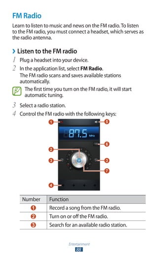 Entertainment
88
FM Radio
Learn to listen to music and news on the FM radio.To listen
to the FM radio, you must connect a headset, which serves as
the radio antenna.
Listen to the FM radio››
Plug a headset into your device.1	
In the application list, select2	 FM Radio.
The FM radio scans and saves available stations
automatically.
The first time you turn on the FM radio, it will start
automatic tuning.
Select a radio station.3	
Control the FM radio with the following keys:4	
Number Function
1 Record a song from the FM radio.
2 Turn on or off the FM radio.
3 Search for an available radio station.
 