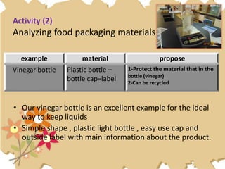 Activity (2)
Analyzing food packaging materials
proposematerialexample
1-Protect the material that in the
bottle (vinegar)
2-Can be recycled
Plastic bottle –
bottle cap–label
Vinegar bottle
• Our vinegar bottle is an excellent example for the ideal
way to keep liquids
• Simple shape , plastic light bottle , easy use cap and
outside label with main information about the product.
 