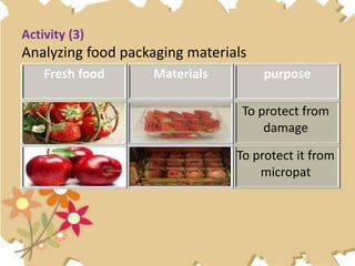 purposeMaterialsFresh food
To protect from
damage
To protect it from
micropat
Activity (3)
Analyzing food packaging materials
 