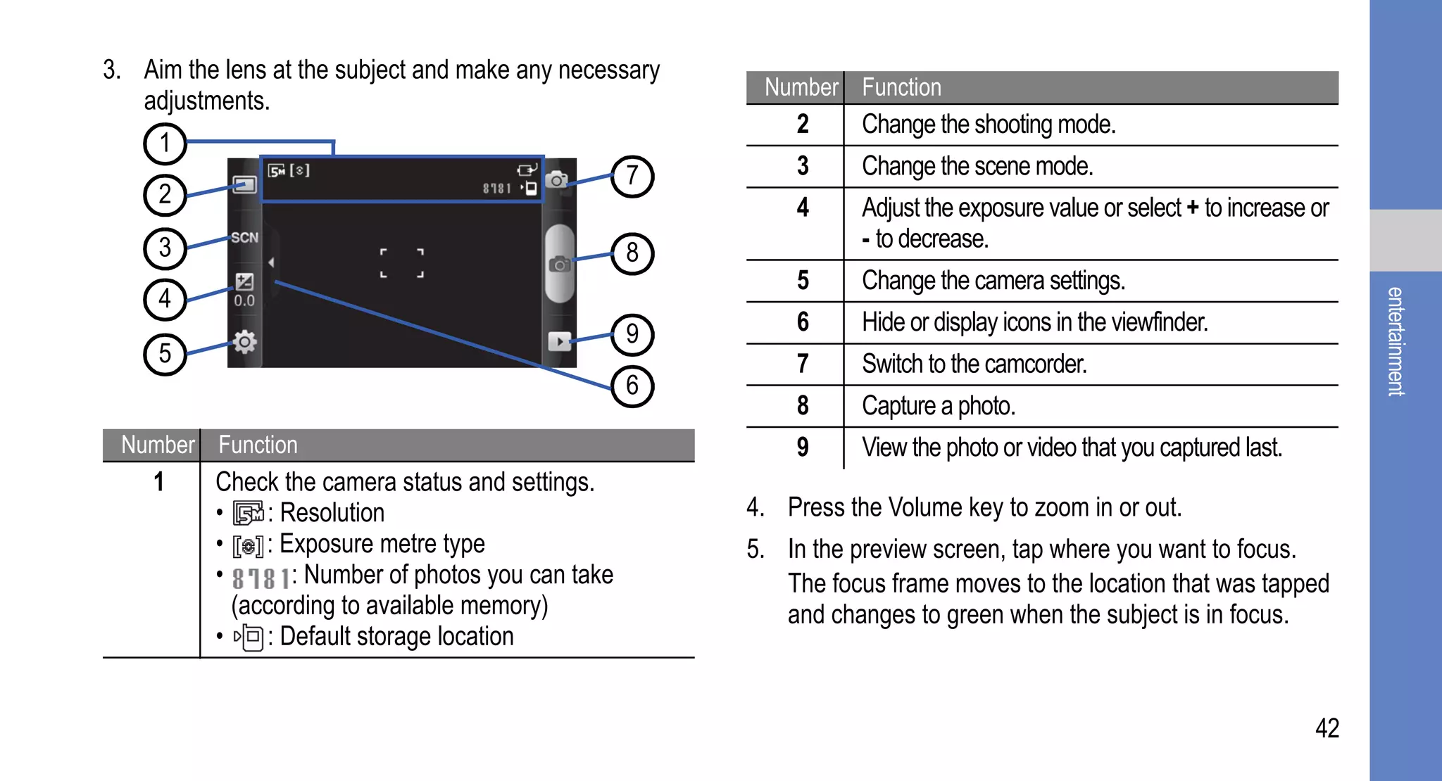 3. Aim the lens at the subject and make any necessary
                                                         Number Function
   adjustments.
                                                            2      Change the shooting mode.
     1
                                                    7       3      Change the scene mode.
     2                                                      4      Adjust the exposure value or select + to increase or
     3                                                             - to decrease.
                                                    8
                                                            5      Change the camera settings.
     4




                                                                                                                          entertainment
                                                    9       6      Hide or display icons in the viewfinder.
     5                                                      7      Switch to the camcorder.
                                                    6
                                                            8      Capture a photo.
 Number Function                                            9      View the photo or video that you captured last.
    1     Check the camera status and settings.
          •    : Resolution                             4. Press the Volume key to zoom in or out.
          •    : Exposure metre type                    5. In the preview screen, tap where you want to focus.
          •       : Number of photos you can take          The focus frame moves to the location that was tapped
            (according to available memory)                and changes to green when the subject is in focus.
          •    : Default storage location


                                                                                                                     42
 