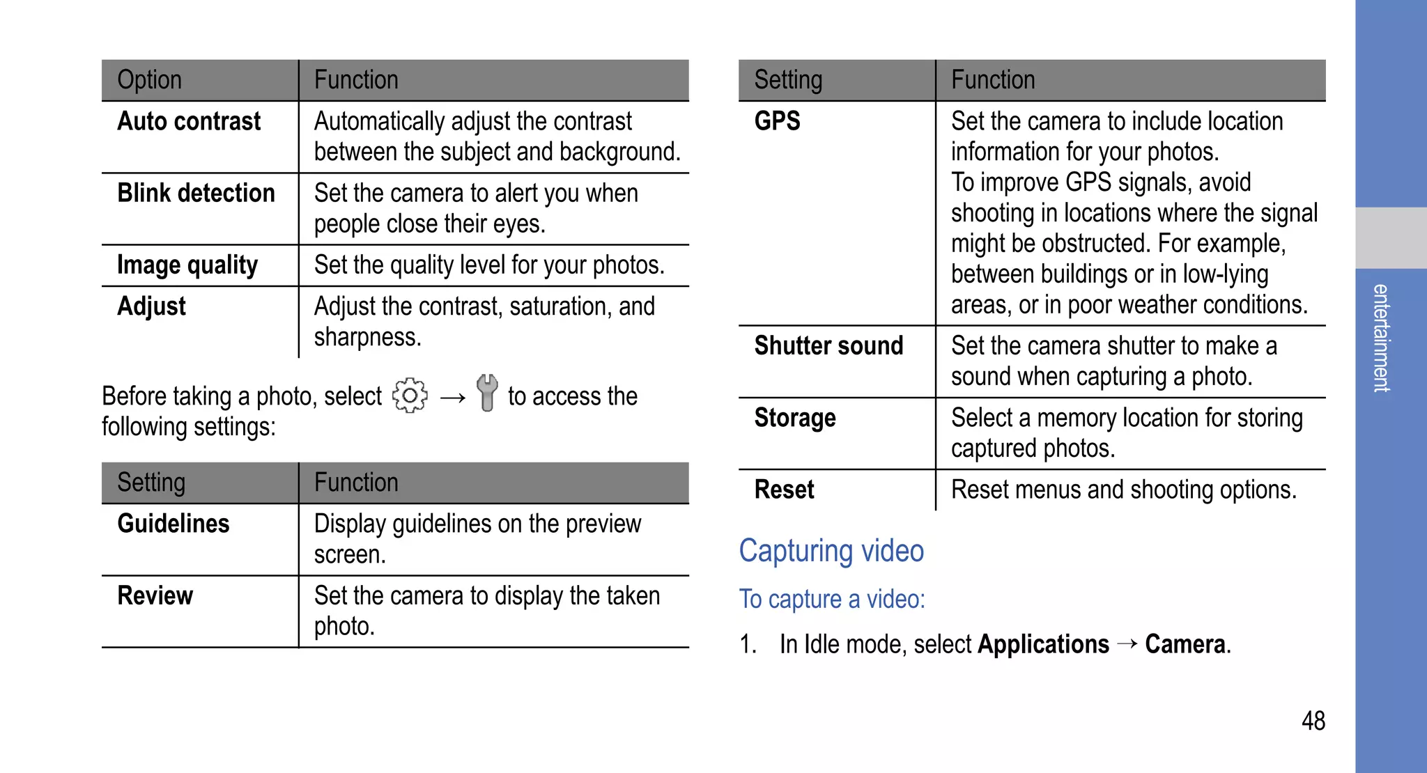 Option              Function                                  Setting              Function
 Auto contrast       Automatically adjust the contrast         GPS                  Set the camera to include location
                     between the subject and background.                            information for your photos.
 Blink detection     Set the camera to alert you when                               To improve GPS signals, avoid
                     people close their eyes.                                       shooting in locations where the signal
                                                                                    might be obstructed. For example,
 Image quality       Set the quality level for your photos.                         between buildings or in low-lying




                                                                                                                             entertainment
 Adjust              Adjust the contrast, saturation, and                           areas, or in poor weather conditions.
                     sharpness.                                Shutter sound        Set the camera shutter to make a
                                                                                    sound when capturing a photo.
Before taking a photo, select     →      to access the
following settings:                                            Storage              Select a memory location for storing
                                                                                    captured photos.
 Setting             Function                                  Reset                Reset menus and shooting options.
 Guidelines          Display guidelines on the preview
                     screen.                                  Capturing video
 Review              Set the camera to display the taken      To capture a video:
                     photo.
                                                              1. In Idle mode, select Applications → Camera.

                                                                                                                        48
 