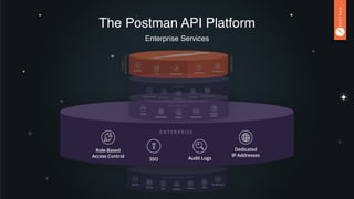 RUNTIME
Authorization
Requests
Environments
Examples
Collections
Mocks
LIFECYCLE MANAGEMENT
Schema
Monitor
Test History Docs
Orchestration
Role-Based
Access Control
SSO
ENTERPRISE
Audit Logs
Dedicated
IP Addresses
Desktop
Integrations
API Network
CLI Postman API
CLIENT
INTERFACES
PARTNERS
The Postman API Platform
Enterprise Services
COLLABORATION
Workspaces
Version
Control
Users
Teams Comments
 