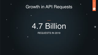 Growth in API Requests
REQUESTS IN 2019
4.7 Billion
 