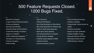 - OpenAPI 3.0 Support
- In-app Postman Bootcamp lessons
- Forking and Merging
- Improved Commenting
- Extended Roles and Permissions
- Create APIs directly in Postman
- Support for GraphQL
- Custom Webhooks Integration
- Interceptor for Cookie Syncing
- Postman Visualizer
- Public Profiles
- Improved Request Proxying
- Collection Variables
- Programmatic Cookie Access via  
Scripts
- Postman Launchpad
- Support for client certificates
- Detailed Request Timings
- Improved Postman API Keys
- Role-based Access Control
- JSON Schema in Scripts
- Team Discovery
- Postman API Network
- New Code Generators in Documenter
- New Code Generators in Postman App
- Ability to render large responses
- Mock server body matching
- Fake data generation for requests
through dynamic variables
- Enabling request signing in SAML
- Collection Runner
- Improved Postman Console
500 Feature Requests Closed.
1200 Bugs Fixed.
 