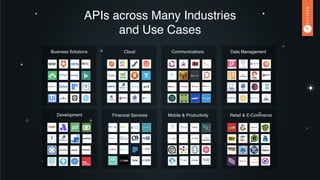 APIs across Many Industries  
and Use Cases
Business Solutions Cloud Communications Data Management
Financial Services Mobile & Productivity Retail & E-CommerceDevelopment
 