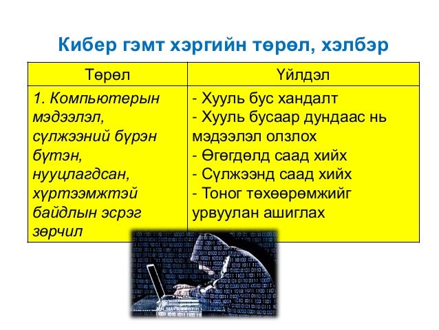 ЦАХИМ ГЭМТ ХЭРГЭЭС УРЬДЧИЛАН СЭРГИЙЛЭХ НЬ