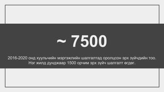 ~ 7500
2016-2020 онд хуульчийн мэргэжлийн шалгалтад оролцсон эрх зүйчдийн тоо.
Нэг жилд дунджаар 1500 орчим эрх зүйч шалгалт өгдөг.
 