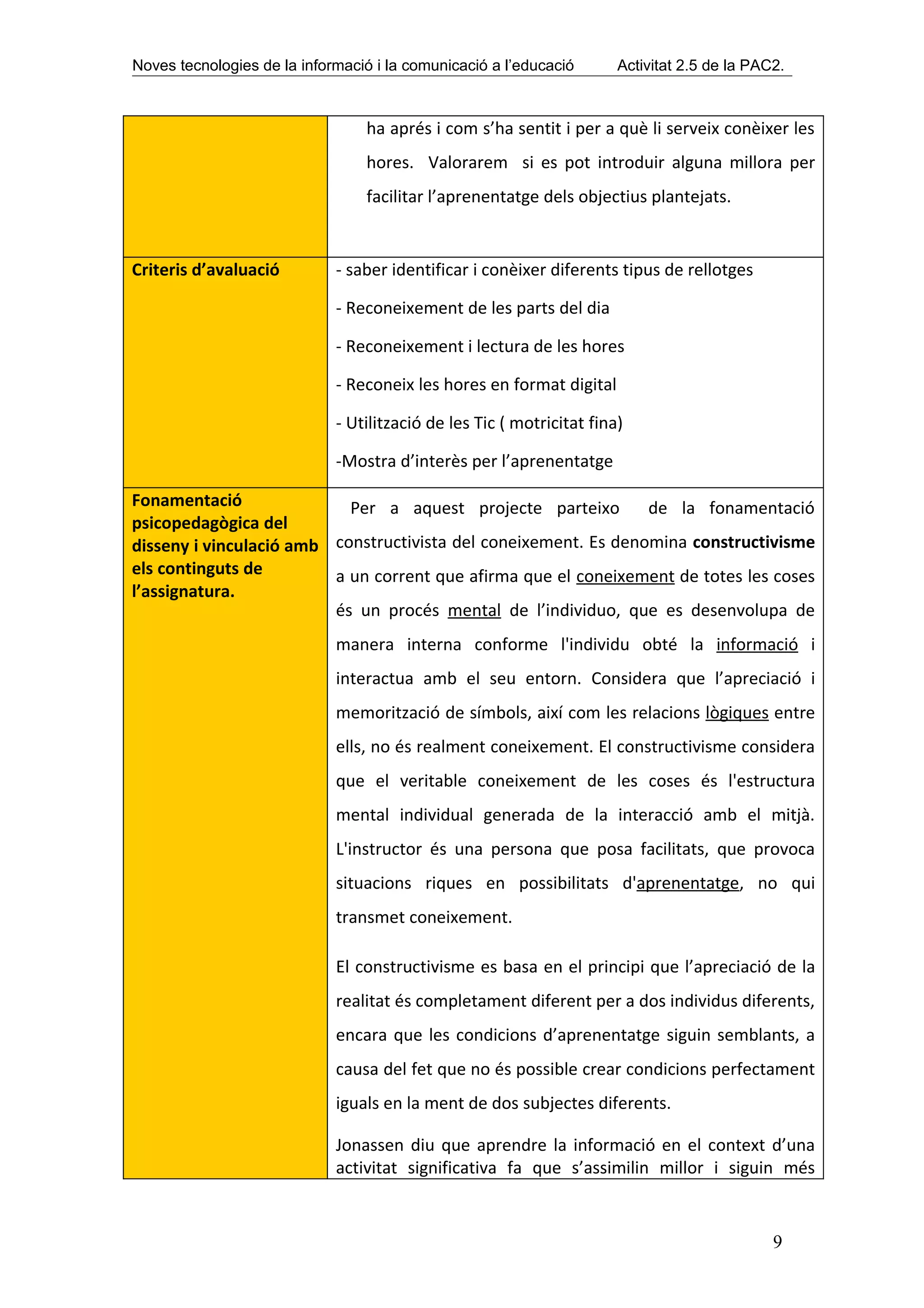 Noves tecnologies de la informació i la comunicació a l’educació       Activitat 2.5 de la PAC2.



                                 ha aprés i com s’ha sentit i per a què li serveix conèixer les
                                 hores. Valorarem si es pot introduir alguna millora per
                                 facilitar l’aprenentatge dels objectius plantejats.


Criteris d’avaluació         - saber identificar i conèixer diferents tipus de rellotges

                             - Reconeixement de les parts del dia

                             - Reconeixement i lectura de les hores

                             - Reconeix les hores en format digital

                             - Utilització de les Tic ( motricitat fina)

                             -Mostra d’interès per l’aprenentatge

Fonamentació               Per a aquest projecte parteixo        de la fonamentació
psicopedagògica del
disseny i vinculació amb constructivista del coneixement. Es denomina constructivisme
els continguts de        a un corrent que afirma que el coneixement de totes les coses
l’assignatura.
                         és un procés mental de l’individuo, que es desenvolupa de
                             manera interna conforme l'individu obté la informació i
                             interactua amb el seu entorn. Considera que l’apreciació i
                             memorització de símbols, així com les relacions lògiques entre
                             ells, no és realment coneixement. El constructivisme considera
                             que el veritable coneixement de les coses és l'estructura
                             mental individual generada de la interacció amb el mitjà.
                             L'instructor és una persona que posa facilitats, que provoca
                             situacions riques en possibilitats d'aprenentatge, no qui
                             transmet coneixement.

                             El constructivisme es basa en el principi que l’apreciació de la
                             realitat és completament diferent per a dos individus diferents,
                             encara que les condicions d’aprenentatge siguin semblants, a
                             causa del fet que no és possible crear condicions perfectament
                             iguals en la ment de dos subjectes diferents.

                             Jonassen diu que aprendre la informació en el context d’una
                             activitat significativa fa que s’assimilin millor i siguin més


                                                                                              9
 
