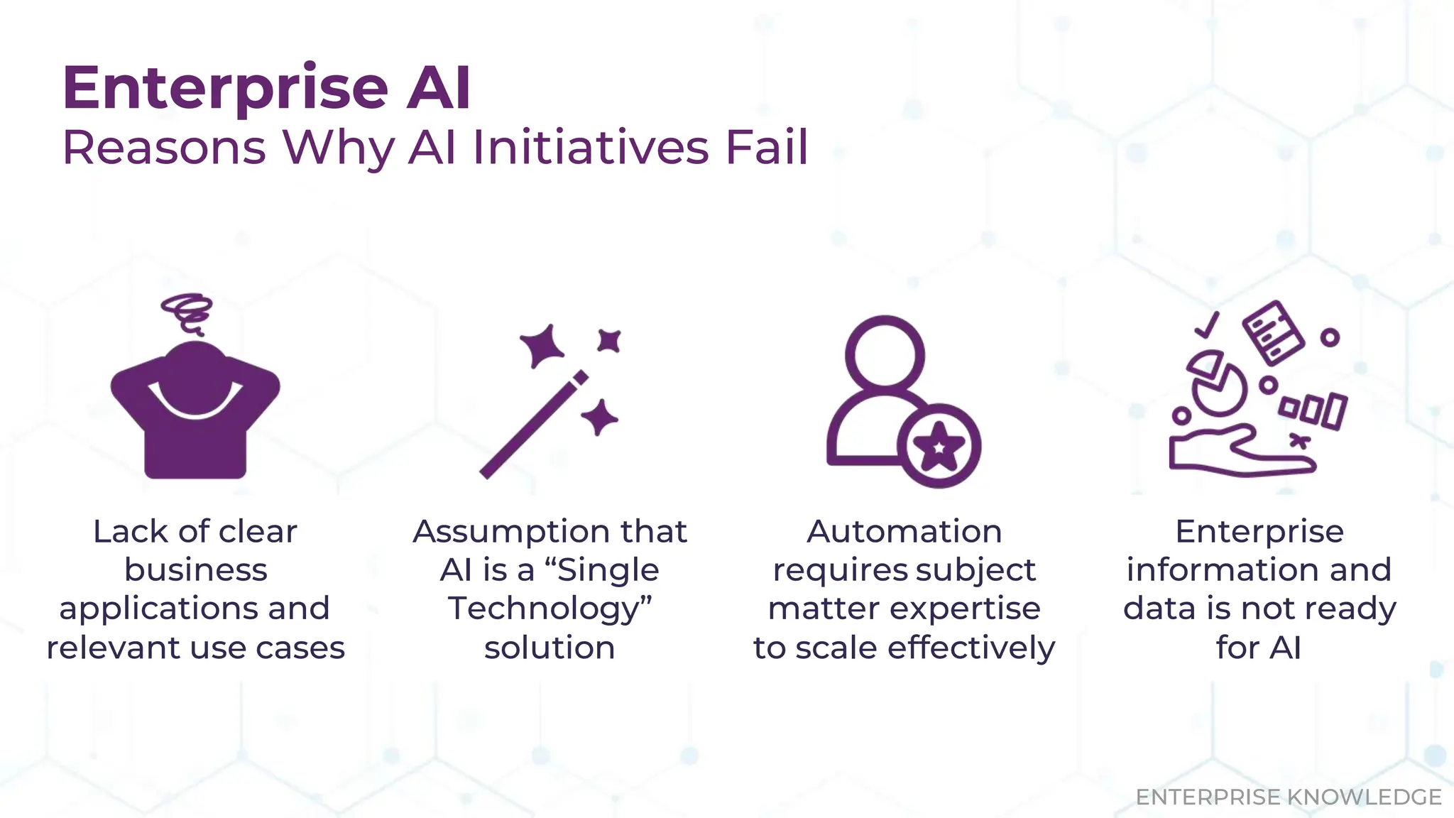 Enterprise AI
Reasons Why AI Initiatives Fail
Lack of clear
business
applications and
relevant use cases
Assumption that
AI is a “Single
Technology”
solution
Automation
requires subject
matter expertise
to scale effectively
Enterprise
information and
data is not ready
for AI
ENTERPRISE KNOWLEDGE
 