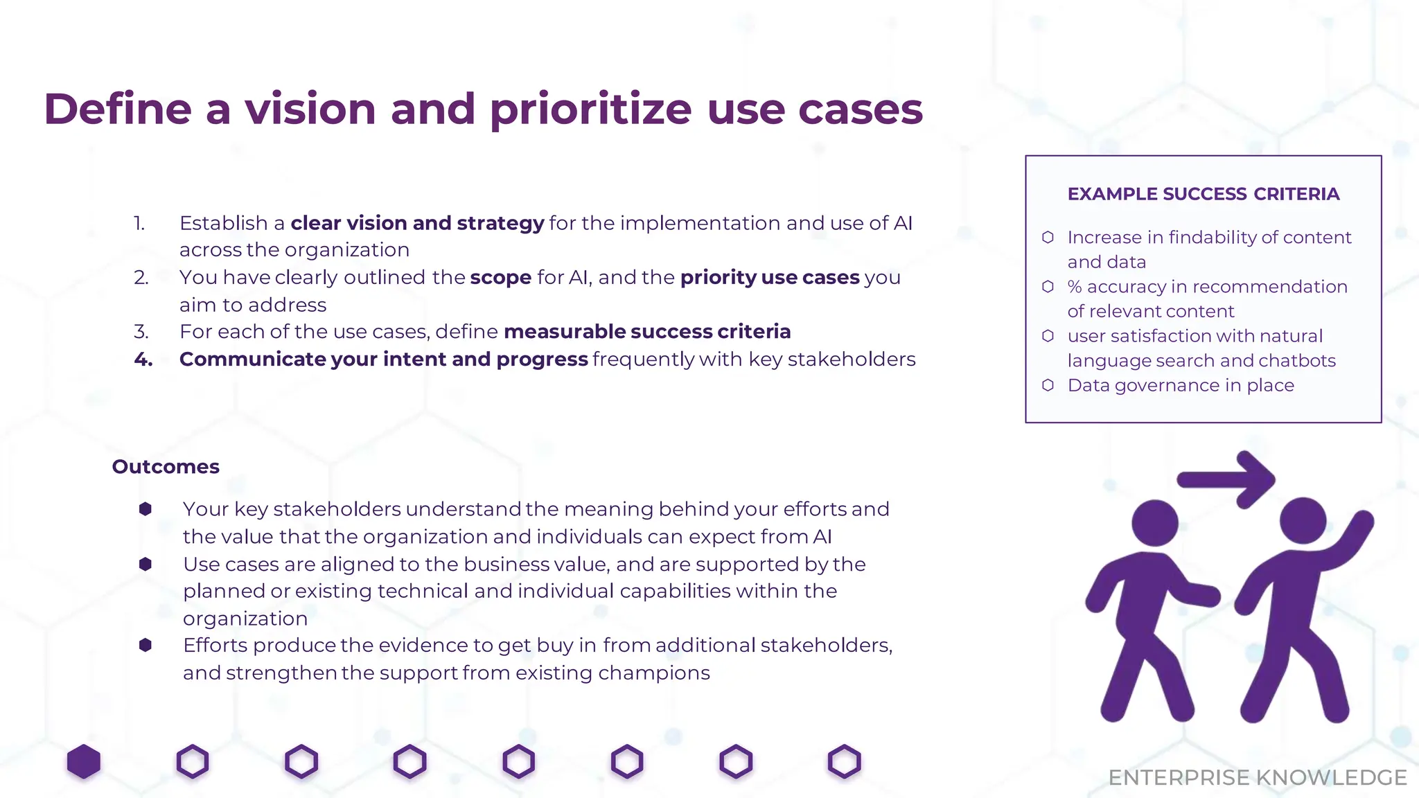 ENTERPRISE KNOWLEDGE
Define a vision and prioritize use cases
1. Establish a clear vision and strategy for the implementation and use of AI
across the organization
2. You have clearly outlined the scope for AI, and the priority use cases you
aim to address
3. For each of the use cases, define measurable success criteria
4. Communicate your intent and progress frequently with key stakeholders
EXAMPLE SUCCESS CRITERIA
⬡ Increase in findability of content
and data
⬡ % accuracy in recommendation
of relevant content
⬡ user satisfaction with natural
language search and chatbots
⬡ Data governance in place
Outcomes
⬢ Your key stakeholders understand the meaning behind your efforts and
the value that the organization and individuals can expect from AI
⬢ Use cases are aligned to the business value, and are supported by the
planned or existing technical and individual capabilities within the
organization
⬢ Efforts produce the evidence to get buy in from additional stakeholders,
and strengthen the support from existing champions
 