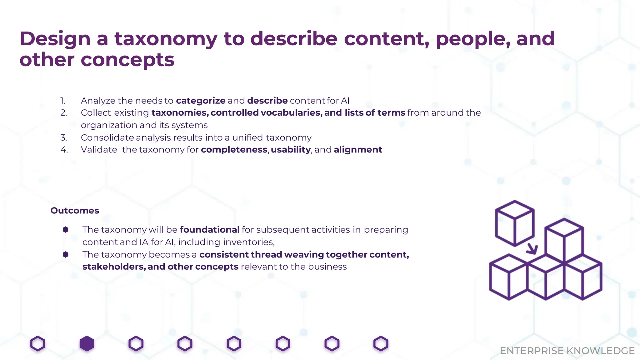 ENTERPRISE KNOWLEDGE
Design a taxonomy to describe content, people, and
other concepts
1. Analyze the needs to categorize and describe contentfor AI
2. Collect existing taxonomies, controlled vocabularies, and lists of terms from around the
organization and its systems
3. Consolidate analysis results into a unified taxonomy
4. Validate the taxonomy for completeness,usability, and alignment
Outcomes
⬢ The taxonomy will be foundational for subsequent activities in preparing
content and IA for AI, including inventories,
⬢ The taxonomy becomes a consistent thread weaving together content,
stakeholders, and other concepts relevant to the business
 