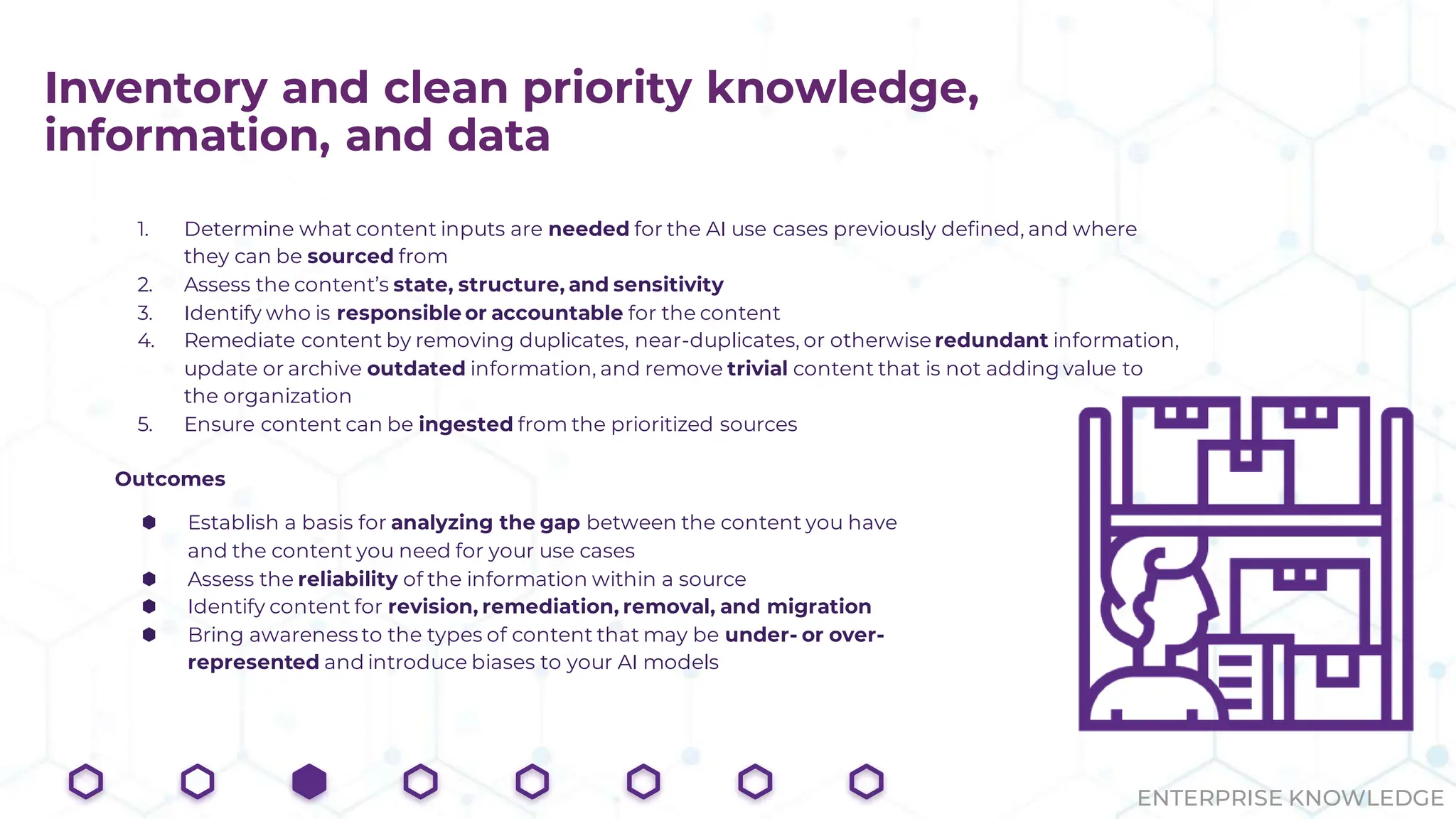 ENTERPRISE KNOWLEDGE
Inventory and clean priority knowledge,
information, and data
1. Determine what content inputs are needed for the AI use cases previously defined, and where
they can be sourced from
2. Assess the content’s state, structure, and sensitivity
3. Identify who is responsible or accountable for the content
4. Remediate content by removing duplicates, near-duplicates, or otherwise redundant information,
update or archive outdated information, and remove trivial content that is not adding value to
the organization
5. Ensure content can be ingested from the prioritized sources
Outcomes
⬢ Establish a basis for analyzing the gap between the content you have
and the content you need for your use cases
⬢ Assess the reliability of the information within a source
⬢ Identify content for revision, remediation, removal, and migration
⬢ Bring awareness to the types of content that may be under- or over-
represented and introduce biases to your AI models
 