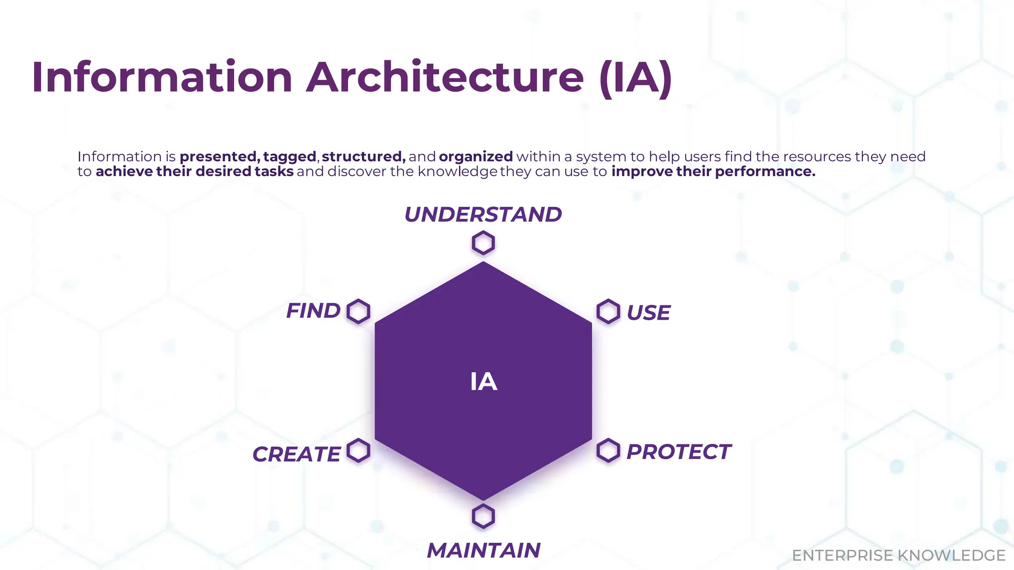 ENTERPRISE KNOWLEDGE
Information Architecture (IA)
Information is presented, tagged,structured, and organized within a system to help users find the resources they need
to achieve their desired tasks and discover the knowledgethey can use to improve their performance.
CREATE
MAINTAIN
PROTECT
FIND
UNDERSTAND
USE
IA
 