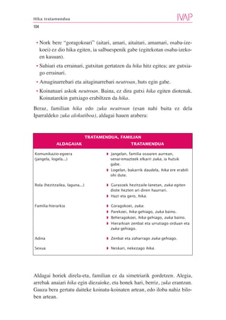 Hika tratamendua

104


 • Nork     bere “goragokoari” (aitari, amari, aitaitari, amamari, osaba-ize-
      koei) ez dio hika egiten, ia salbuespenik gabe (egitekotan osaba-izeko-
      en kasuan).
 • Suhiari    eta errainari, gutxitan gertatzen da hika hitz egitea; are gutxia-
      go errainari.
 • Amaginarrebari      eta aitaginarrebari neutroan, huts egin gabe.
 • Koinatuari    askok neutroan. Baina, ez dira gutxi hika egiten diotenak.
      Koinatarekin gutxiago erabiltzen da hika.
Beraz, familian hika edo zuka neutroan (esan nahi baita ez dela
Iparraldeko zuka alokutiboa), aldagai hauen arabera:


                                TRATAMENDUA, FAMILIAN
              ALDAGAIAK                              TRATAMENDUA

Komunikazio-egoera                      ◗ Jangelan, familia osoaren aurrean,
(jangela, logela...)                      senar-emazteek elkarri zuka, ia hutsik
                                          gabe.
                                        ◗ Logelan, bakarrik daudela, hika ere erabili
                                          ohi dute.

Rola (hezitzailea, laguna...)           ◗ Gurasoek hezitzaile-lanetan, zuka egiten
                                          diote hezten ari diren haurrari.
                                        ◗ Hazi eta gero, hika.

Familia-hierarkia                       ◗ Goragokoei, zuka.
                                        ◗ Parekoei, hika gehiago, zuka baino.
                                        ◗ Beheragokoei, hika gehiago, zuka baino.
                                        ◗ Hierarkian zenbat eta urrutiago orduan eta
                                          zuka gehiago.

Adina                                   ◗ Zenbat eta zaharrago zuka gehiago.

Sexua                                   ◗ Neskari, nekezago hika.




Aldagai horiek direla-eta, familian ez da simetriarik gordetzen. Alegia,
arrebak anaiari hika egin diezaioke, eta honek hari, berriz, zuka erantzun.
Gauza bera gertatu daiteke koinatu-koinaten artean, edo iloba nahiz bilo-
ben artean.
 